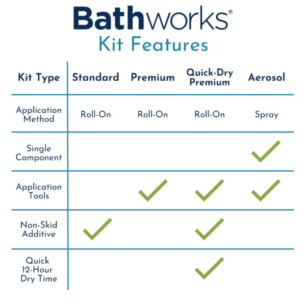 Essentials Refinishing Kit - Image 4